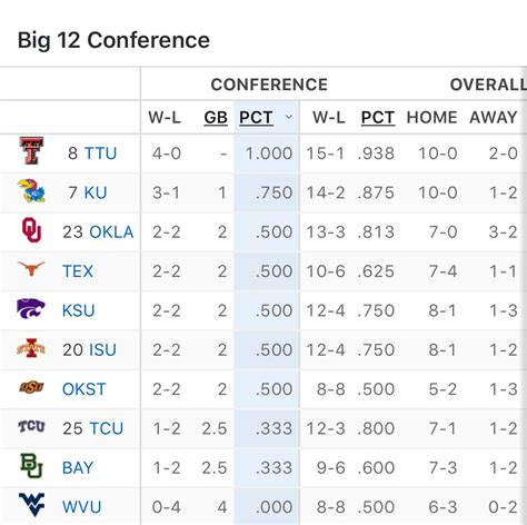 big 10 women's tennis standings